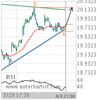 Hewlett-Packard Co. Target Level: 20.1950