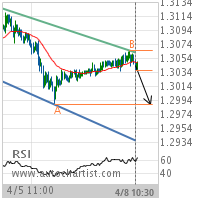 GBP/CHF Target Level: 1.2987