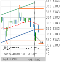 Corn Target Level: 359.9986