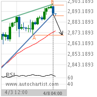 E-mini S&P 500 Target Level: 2871.0000