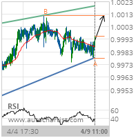 USD/CHF Target Level: 1.0012