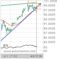 Lean Hogs Target Level: 99.8250