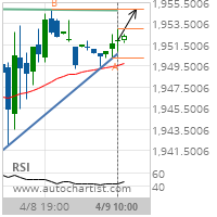 E-mini S&P MidCap 400 Target Level: 1954.8000