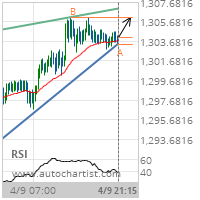 XAU/USD Target Level: 1306.1300