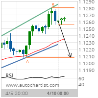 EUR/CHF Target Level: 1.1208