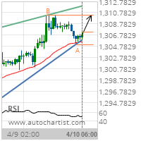 Gold Target Level: 1310.3000