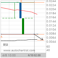 5 year T-Note Target Level: 0.0049