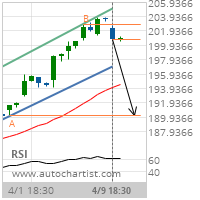 Home Depot Inc. Target Level: 190.1400