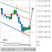 Gold Target Level: 1312.0000