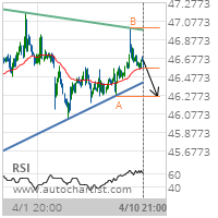 Coca-Cola Co. Target Level: 46.2700