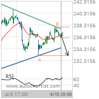 MasterCard Inc. Cl A Target Level: 233.1200