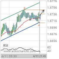 EUR/NZD Target Level: 1.6748