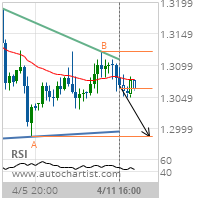 GBP/USD Target Level: 1.2986