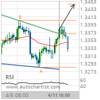 USD/CAD Target Level: 1.3444