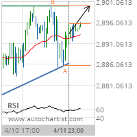 E-mini S&P 500 Target Level: 2900.0000