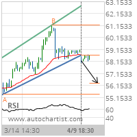 Verizon Communications Inc. Target Level: 56.3776