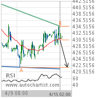 KC HRW Wheat Target Level: 422.0000