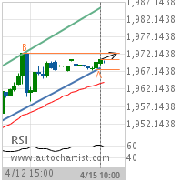 E-mini S&P MidCap 400 Target Level: 1972.3000