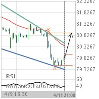 Merck & Co. Inc. Target Level: 80.9300