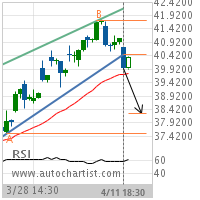 Southern Copper Corp. Target Level: 38.2676