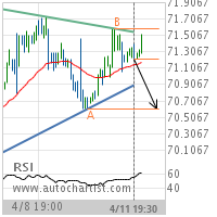 Emerson Electric Co. Target Level: 70.6100