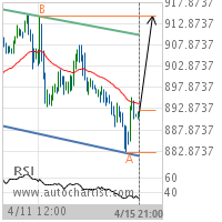 Platinum Target Level: 914.5000