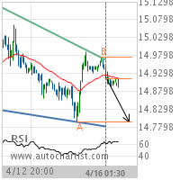 Silver Target Level: 14.7950