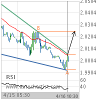 RBOB Gasoline Target Level: 2.0250