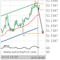 Southern Co. Target Level: 51.6300