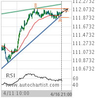 USD/JPY Target Level: 112.0940