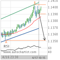 EUR/CHF Target Level: 1.1359