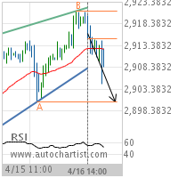 E-mini S&P 500 Target Level: 2900.5000