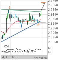 Copper Target Level: 2.9717