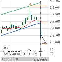 Copper Target Level: 2.8874