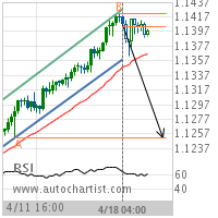 EUR/CHF Target Level: 1.1252