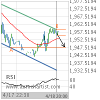 E-mini S&P MidCap 400 Target Level: 1947.7000