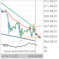 Corn Target Level: 365.5000