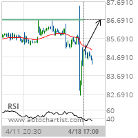 Philip Morris International Inc. Target Level: 86.7000