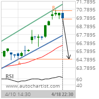 Citigroup Inc. Target Level: 64.7800