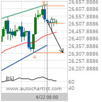 E-mini Dow $5 Target Level: 26311.0000