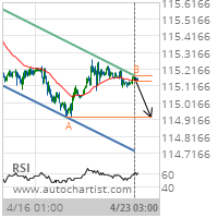 5 year T-Note Target Level: 114.9297