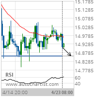 Silver Target Level: 14.8600