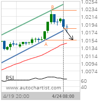 USD/CHF Target Level: 1.0154