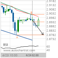 Copper Target Level: 2.8775