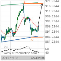 Platinum Target Level: 918.3000