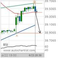 Pfizer Inc. Target Level: 38.8800