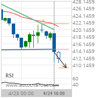 KC HRW Wheat Target Level: 409.3328