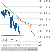 Soybean Meal Target Level: 303.5000