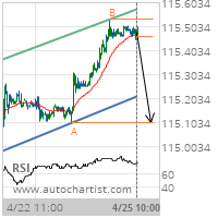 5 year T-Note Target Level: 115.1016