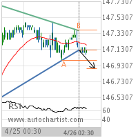 US T-Bond Target Level: 146.8897